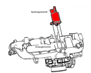 Original GM Vapor Canister Purge Valve / Solenoid GM